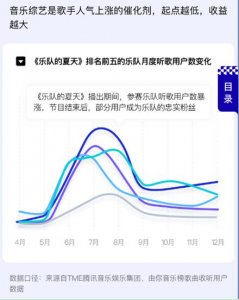 泛娱乐跨界推动乐坛发展 但持续热度有多久？